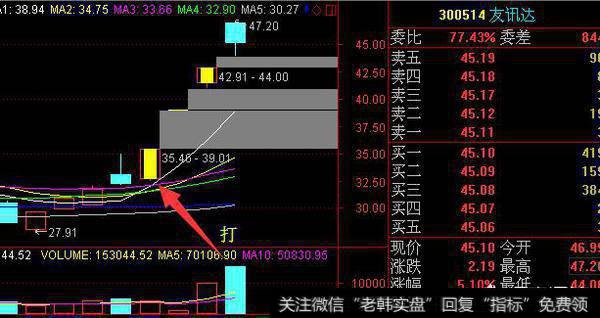 最近妖股频出，四连版，五连板甚至九连板都屡见不鲜，那么怎么才能抓住这样的牛股呢？