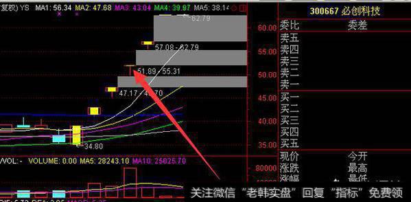 最近妖股频出，四连版，五连板甚至九连板都屡见不鲜，那么怎么才能抓住这样的牛股呢？