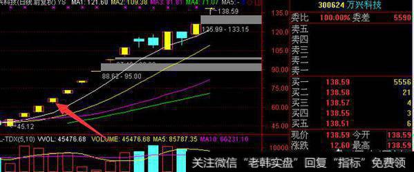 最近妖股频出，四连版，五连板甚至九连板都屡见不鲜，那么怎么才能抓住这样的牛股呢？