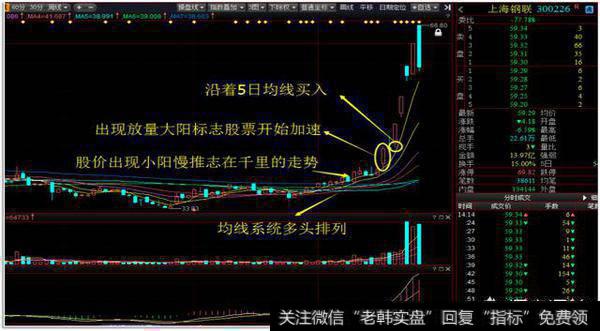 慢牛股的<a href='/gupiaorumen/289291.html'>主升浪</a>如何捕捉?