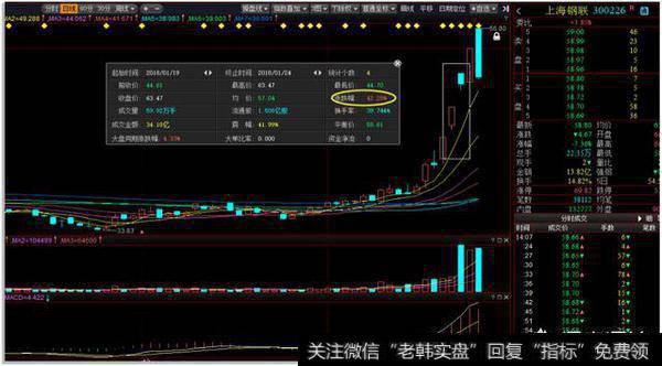 慢牛股的主升浪如何捕捉?
