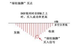 波段绿柱黑马买点操作