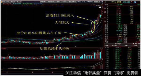 慢牛股的主升浪如何捕捉?