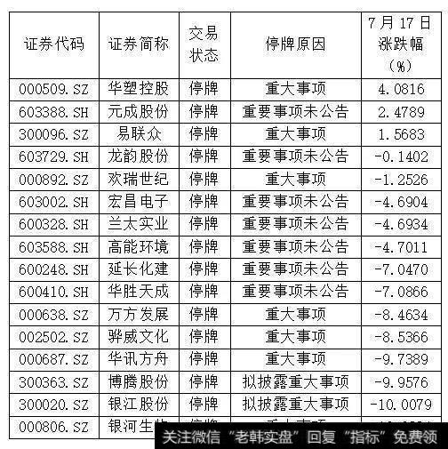 如何评价公司股价下跌后临时找理由停牌？