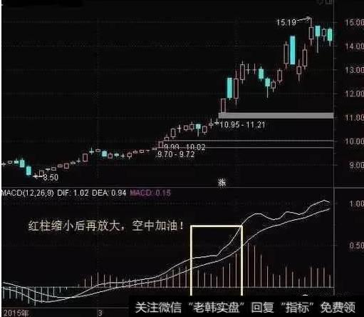 什么是MACD选强势<a href='/scdx/290019.html'>牛股</a>战法？
