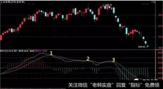 什么是MACD选强势<a href='/scbodhl/219872.html'>牛股战法</a>？