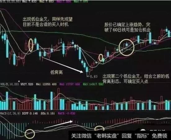什么是MACD选强势牛股战法？
