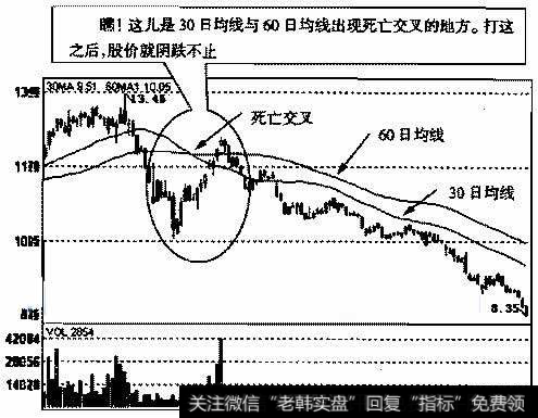 <a href='/cpszsfz/261237.html'>国栋建设</a>(600321)2003年3月19日～2003年9月15日的日K线走势图