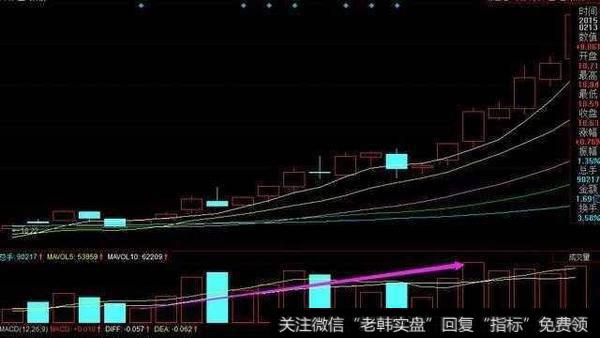 用成交量选涨停牛股有什么实用的技巧？