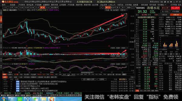 散户们股市中选牛股秘诀,F10的秘密有哪些?