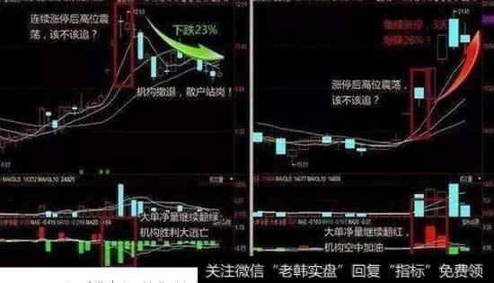 怎样去识别暴涨牛股的起爆的形态？