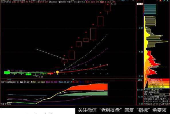 大消费背景下能否催生中短期<a href='/scdx/290019.html'>牛股</a>？