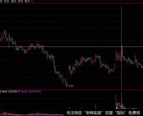 如何发掘超跌反弹中的牛股？