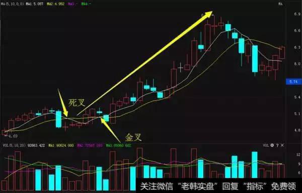 怎样破解席位密码，选出<a href='/scdx/290019.html'>牛股</a>？