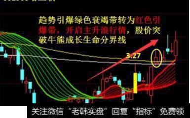 三大指数全线收跌，如何扑捉强势主升<a href='/scdx/290019.html'>牛股</a>？