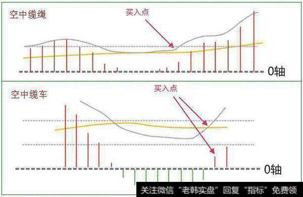 怎么用MACD抓涨停牛股？要注意什么？