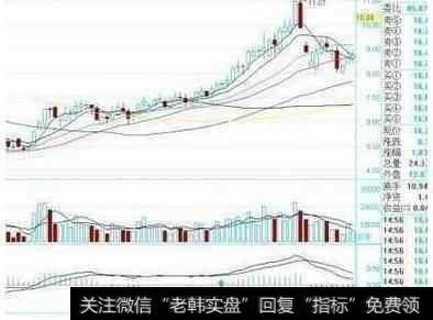 怎么用MACD抓涨停牛股？要注意什么？