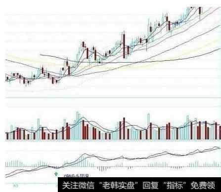 怎么用MACD抓涨停牛股？要注意什么？