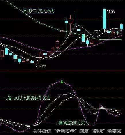 股市高手是如何运用KDJ狙击牛股的最佳买卖点的？