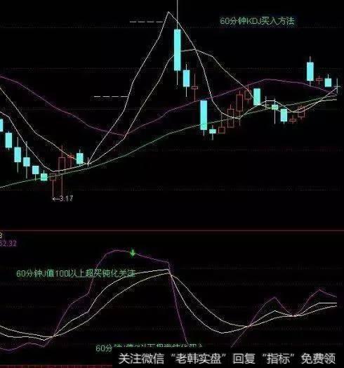 股市高手是如何运用KDJ狙击牛股的最佳买卖点的？