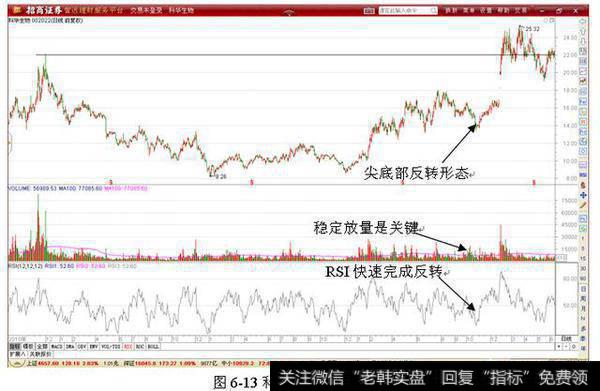 怎样从两千多只股票中选出能持续上涨的<a href='/scdx/290019.html'>牛股</a>？