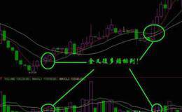 什么是周K线，怎么用周k线去选<em>黑马牛股</em>？