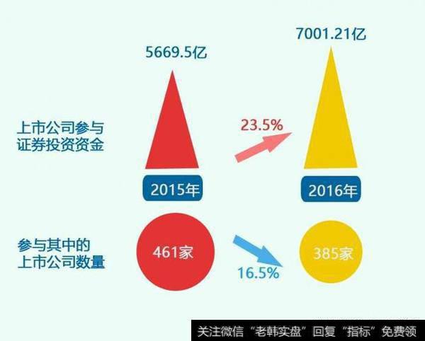 上市公司喜欢买啥​股票​，​<a href='/scdx/290019.html'>牛股</a>​有哪些？