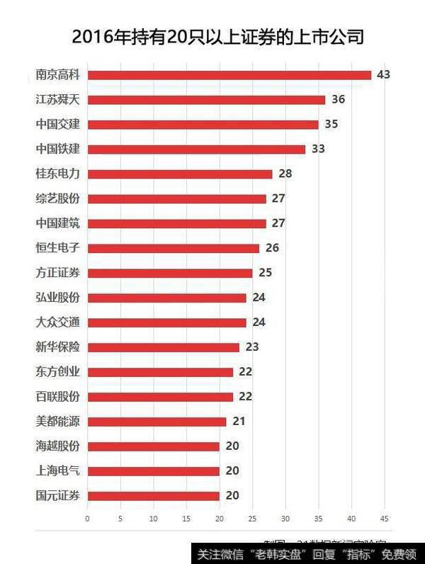 上市公司喜欢买啥​股票​，​牛股​有哪些？