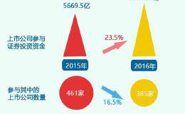 上市公司喜欢买啥​股票​，​牛股​有哪些？