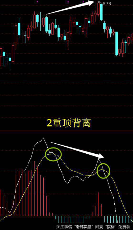 MACD的高级战术，一旦掌握MACD形态操作策略，真的可以买在<a href='/scdx/290019.html'>牛股</a>起涨前？