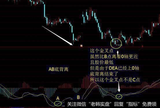 MACD的高级战术，一旦掌握MACD形态操作策略，真的可以买在牛股起涨前？