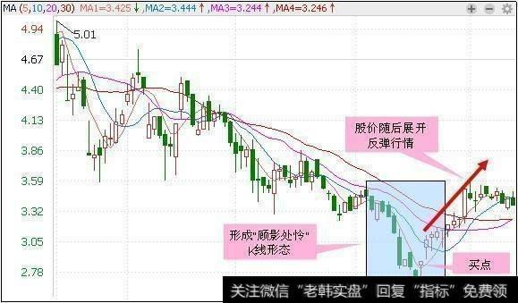 股票出现怎样的形态是<a href='/scdx/290019.html'>牛股</a>起涨信号？