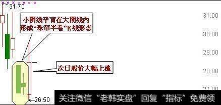 股票出现怎样的形态是牛股起涨信号？