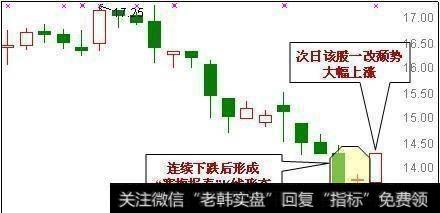 股票出现怎样的形态是牛股起涨信号？