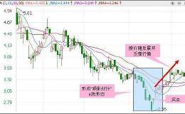 股票出现怎样的形态是牛股起涨信号？