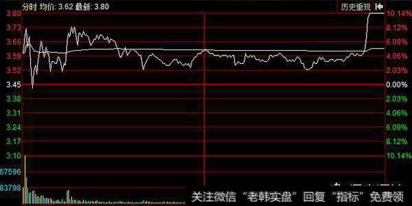 如何从技术信号发现黑马股？