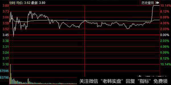 如何从技术信号发现黑马股？