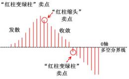 波段红柱变绿柱黑马卖点操作