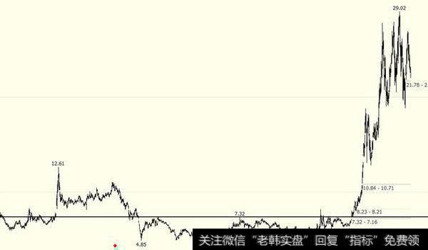 黑马股是有什么特征?