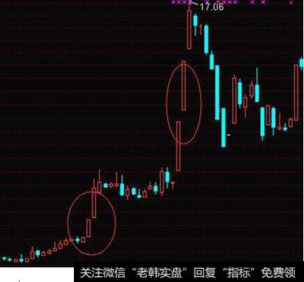 寻找<a href='/caijunyi/290233.html'>股市</a>短线<a href='/gupiaorumen/288678.html'>黑马股</a>的方法有哪些?