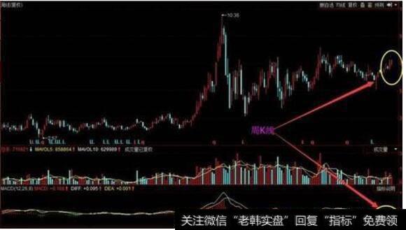 如何利用周线简单轻松选出<a href='/gupiaorumen/288678.html'>黑马股</a>?