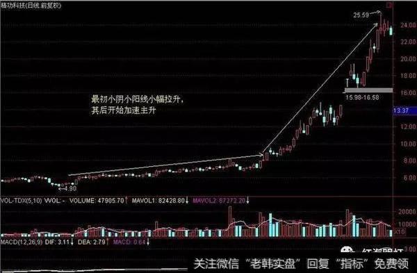 黑马股诞生需要共同必备什么条件？