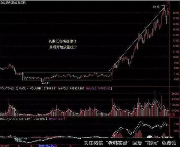 黑马股诞生需要共同必备什么条件？