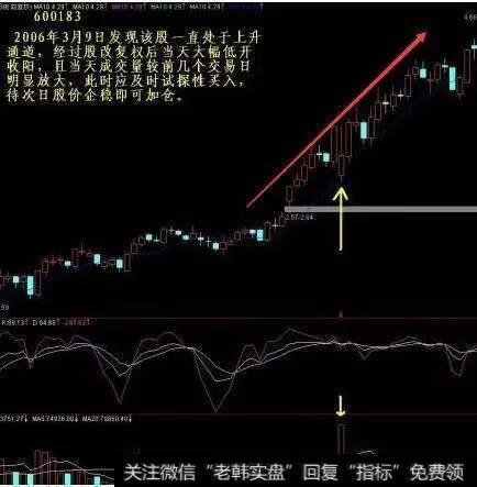 黑马股诞生需要共同必备什么条件？