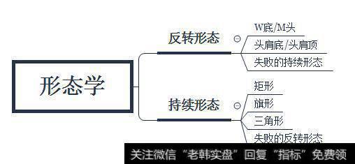 如何学会用股市技术形态去扑捉黑马股？