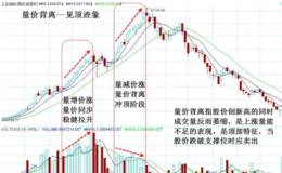 波段黑马必杀技之量价背离