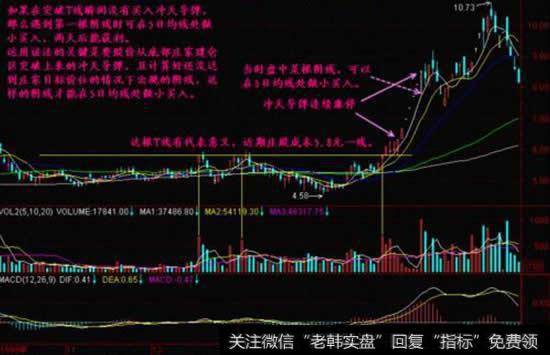 如何运用“金蛤蟆”形态来操作股票，实现简单实用抓涨停<a href='/gupiaorumen/288678.html'>黑马股</a>？