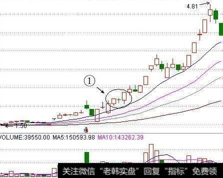 有什么绝妙的选股技巧能轻松选出涨停黑马股？