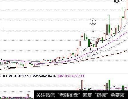 有什么绝妙的选股技巧能轻松选出涨停黑马股？