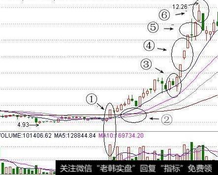 有什么绝妙的选股技巧能轻松选出涨停黑马股？